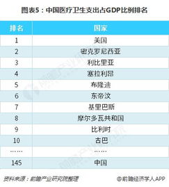 2018年中國第三方醫學診斷行業現狀與發展前景分析