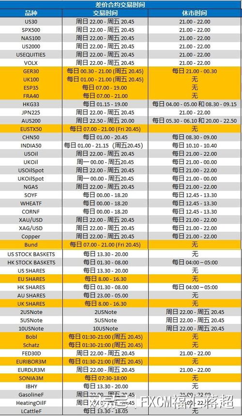 fxcm福匯重要消息 2022夏令時轉(zhuǎn)入冬令時產(chǎn)品交易時間安排